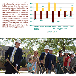 Click to view the 2013 State of the Northwest Arkansas Region Report
