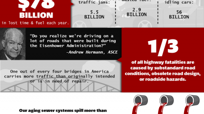 [INFOGRAPHIC] National Infrastructure Week 2014